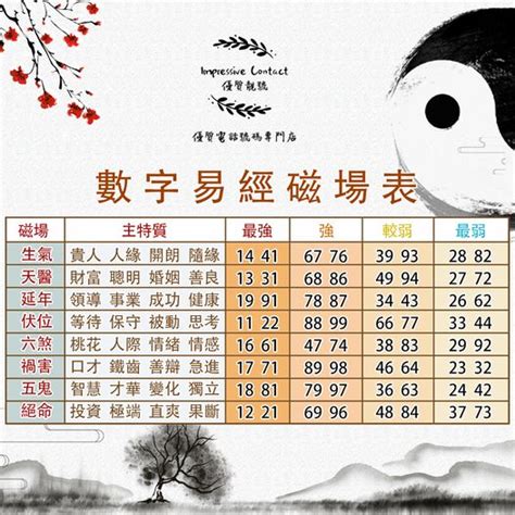 生天延數字組合|【生天延號碼】點亮旺運！揭秘生天延號碼的威力，輕鬆提升運。